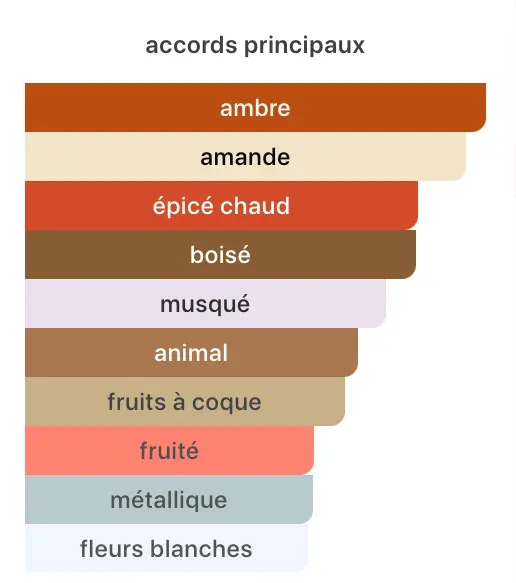 Type Baccarat Rouge - Image 3