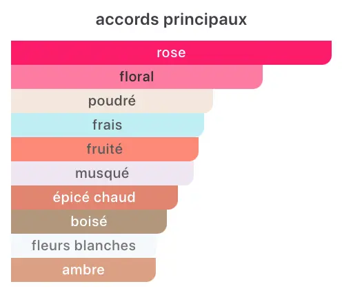 Type DIOR Prive - Style La Colle Noire - Image 2