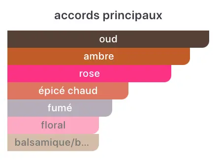 Type FREDERIC MALLE - Style The Night - Image 2